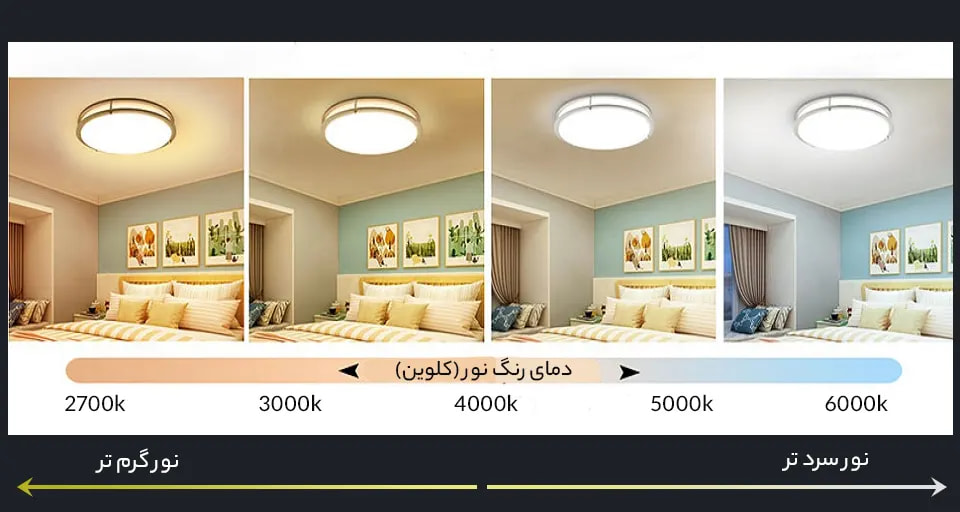 دمای رنگ در نورپردازی چیست؟- با بررسی تأثیر نور گرم و سرد بر حس صحنه، رنگ پوست و روایت، یاد بگیرید چطور با کنترل دمای رنگ ویدئوهایی حرفهای و سینمایی بسازید.