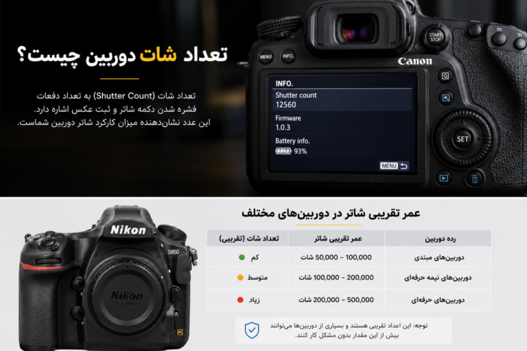 تعداد شات دوربین چیست و چگونه بررسی می‌شود
