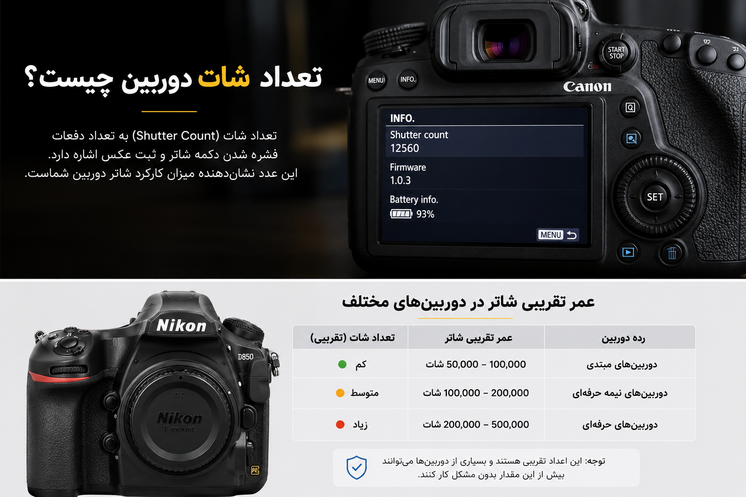 تعداد شات دوربین چیست و چگونه بررسی می‌شود